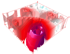 3D raster volume visualization of finesand distribution using GRASS 5