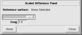 Scaled Difference Panel
