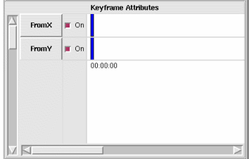 Keyframe Attributes